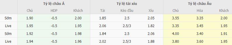 Ty le keo Union Berlin vs Napoli