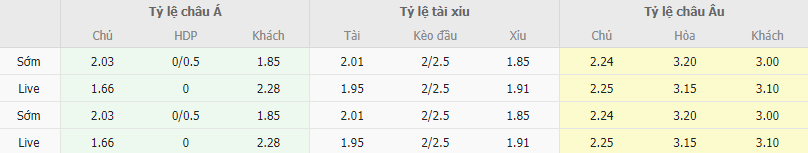 Ty le keo Vasco da Gama vs Fortaleza