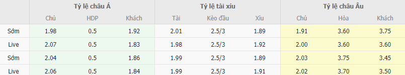 Ty le keo Villarreal vs Rennes