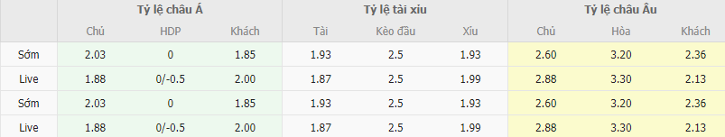 Ty le keo West Ham vs Arsenal