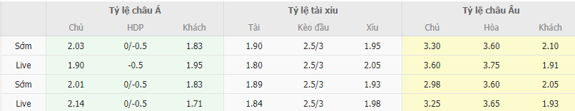 Ty le keo Wolfsburg vs Leipzig