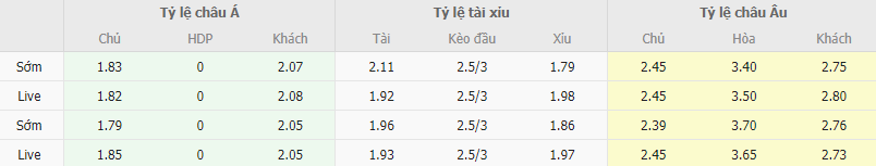 Ty le keo AEK Athens vs Marseille