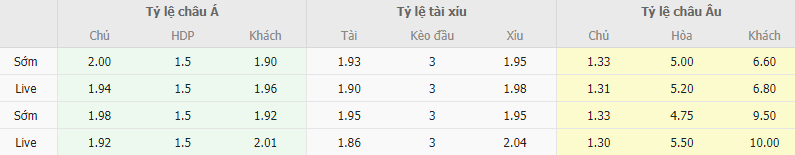 Ty le keo Arsenal vs Sevilla