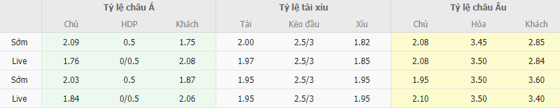 Ty le keo Atalanta vs Sporting Lisbon