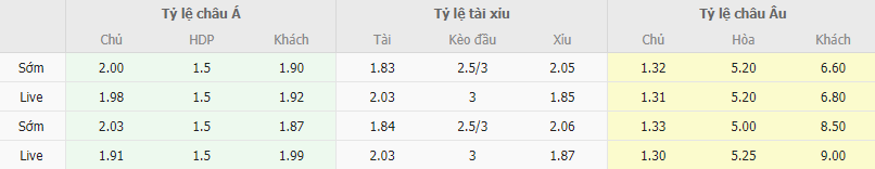 Ty le keo Atletico Madrid vs Celtic