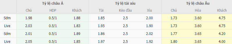 Ty le keo Basaksehir vs Pendikspor