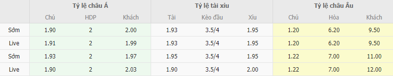 Ty le keo Bayern vs Galatasaray