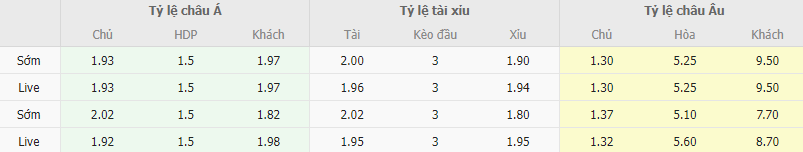 Ty le keo Betis vs Aris