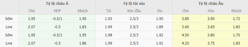 Ty le keo Copenhagen vs MU