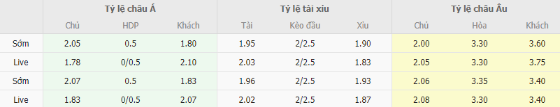 Ty le keo Corinthians vs Bahia