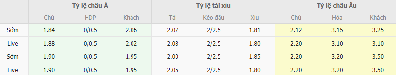 Ty le keo Cruzeiro vs Vasco da Gama