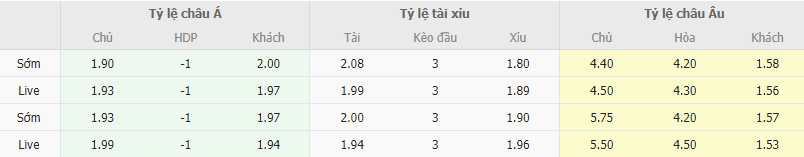 Ty le keo Crvena Zvezda vs Leipzig