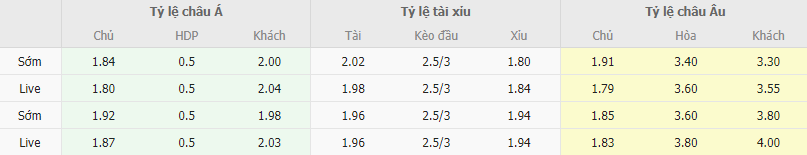 Ty le keo Freiburg vs Olympiakos