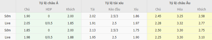 Ty le keo Gaziantep vs Rizespor