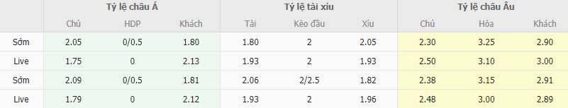 Ty le keo Goias vs Cruzeiro