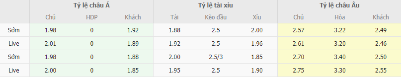 Ty le keo Hatayspor vs Antalyaspor