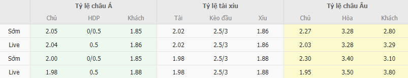 Ty le keo Kayserispor vs Alanyaspor