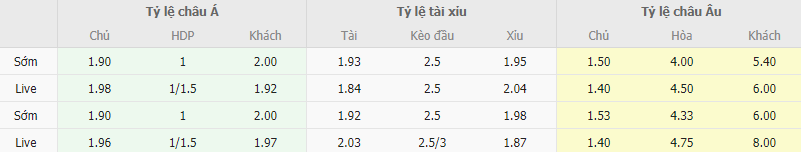 Ty le keo Napoli vs Union Berlin