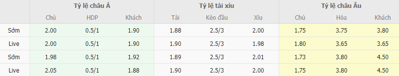 Ty le keo PSV vs Lens