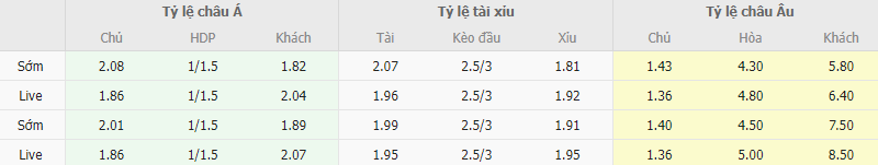 Ty le keo Porto vs Antwerp