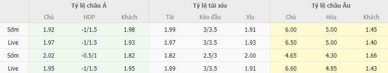 Ty le keo Qarabag vs Leverkusen