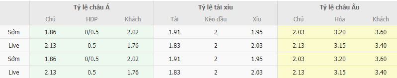 Ty le keo Racing Ferrol vs Burgos