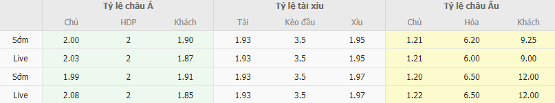 Ty le keo Real Madrid vs Braga