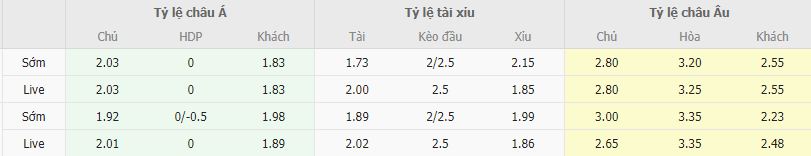 Ty le keo Ruch Chorzow vs Radomiak Radom