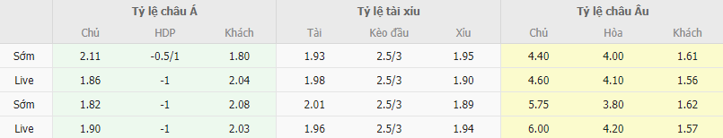 Ty le keo Salzburg vs Inter