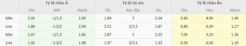 Ty le keo Shakhtar Donetsk vs Barcelona