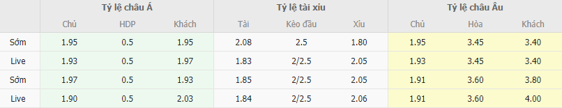 Ty le keo Sociedad vs Benfica