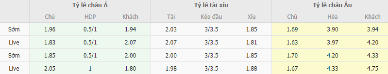 Ty le keo Yokohama Marinos vs Albirex