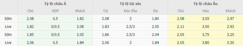 Ty le keo Young Boys vs Crvena Zvezda