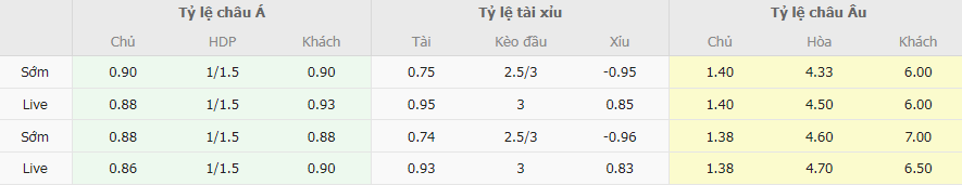 Tỷ lệ kèo Al-Taawon vs Al Riyadh