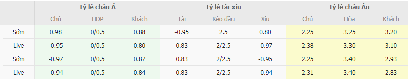 Tỷ lệ kèo Flamengo vs Palmeiras