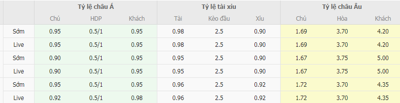 Tỷ lệ kèo Palermo vs Brescia