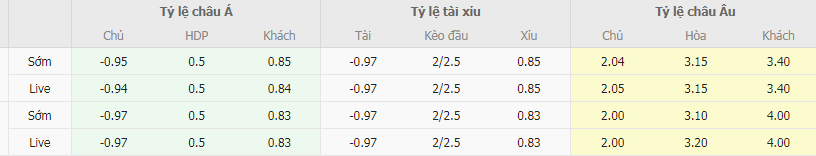 Tỷ lệ kèo Racing Club vs Belgrano