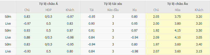 Tỷ lệ kèo Schalke vs Elversberg