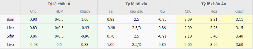 Tỷ lệ kèo Watford vs Norwich