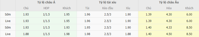 Ty le keo AEK Athens vs Aris