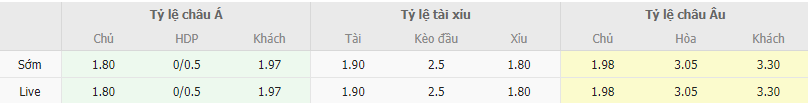 Ty le keo Al Ittihad vs Sepahan