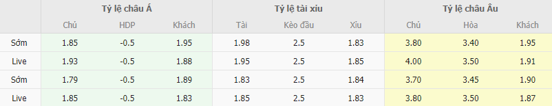 Ty le keo Altay vs Keciorengucu