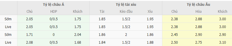 Ty le keo Aluminium Arak vs Malavan