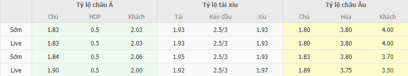 Ty le keo Anderlecht vs Cercle Brugge