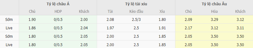 Ty le keo Ankaragucu vs Rizespor