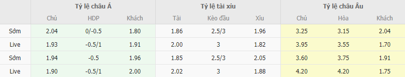 Ty le keo Aris vs Sparta Prague