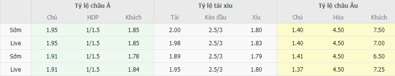 Ty le keo Bandirmaspor vs Adanaspor