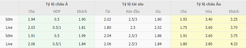 Ty le keo Betis vs Rangers