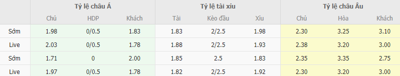 Ty le keo Bodrumspor vs Goztepe