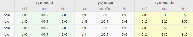 Ty le keo Charleroi vs Mechelen